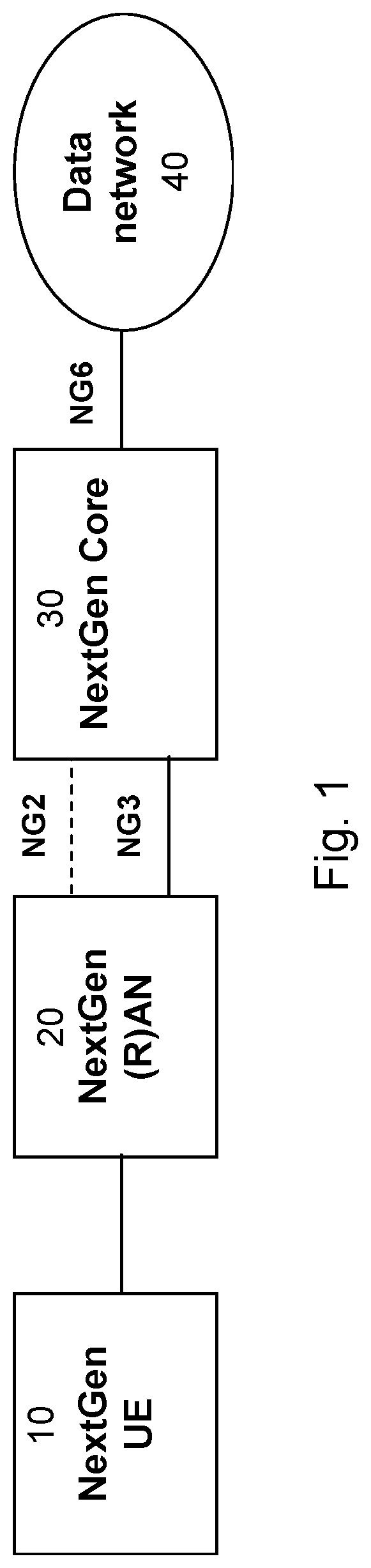 Resolving system information between EPS and 5GS