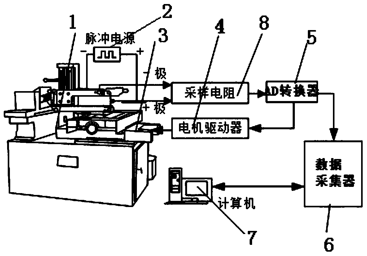 Discharge gap control system and control method for wire electric discharge cutting single crystal silicon