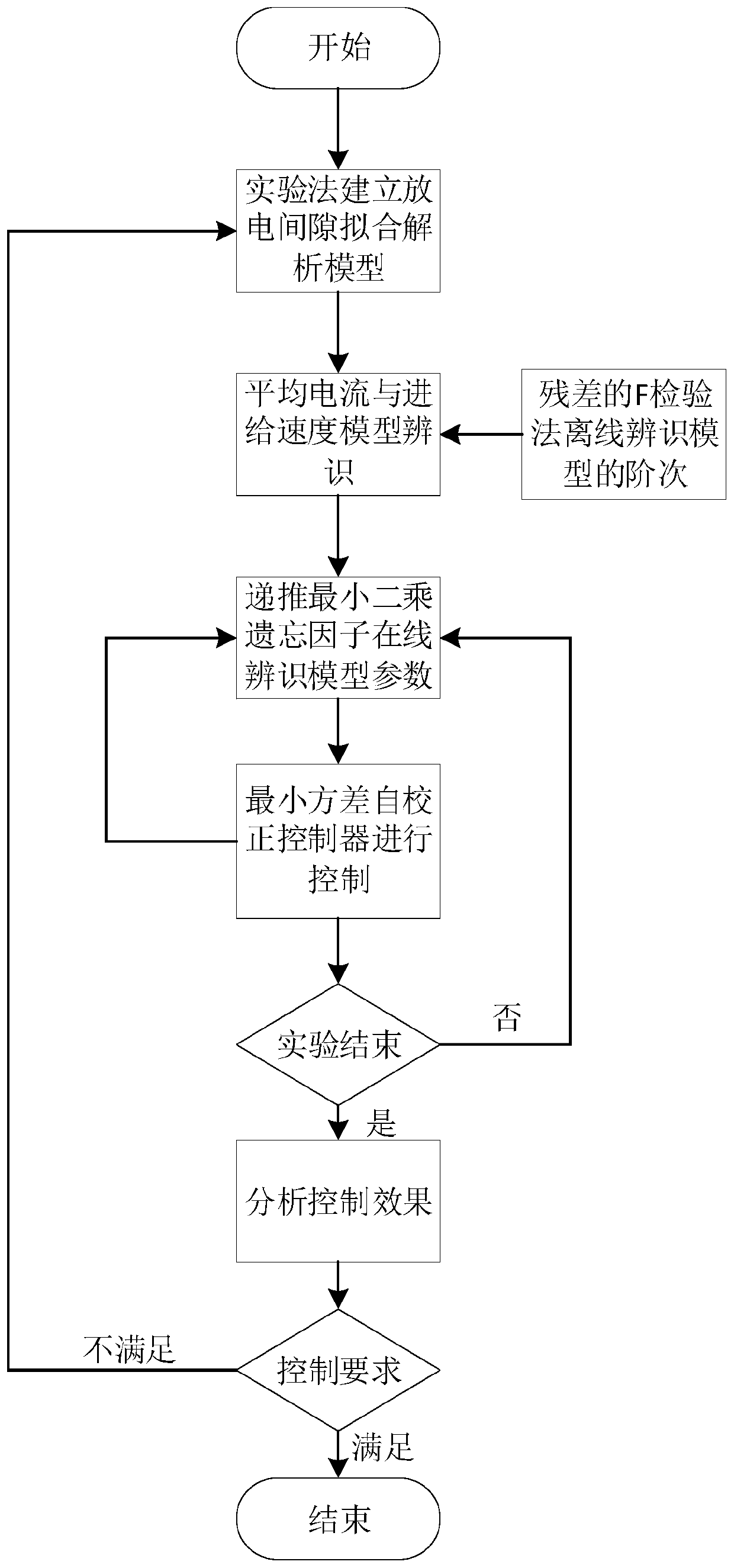 Discharge gap control system and control method for wire electric discharge cutting single crystal silicon