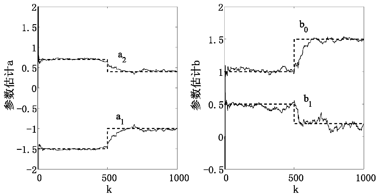 Discharge gap control system and control method for wire electric discharge cutting single crystal silicon