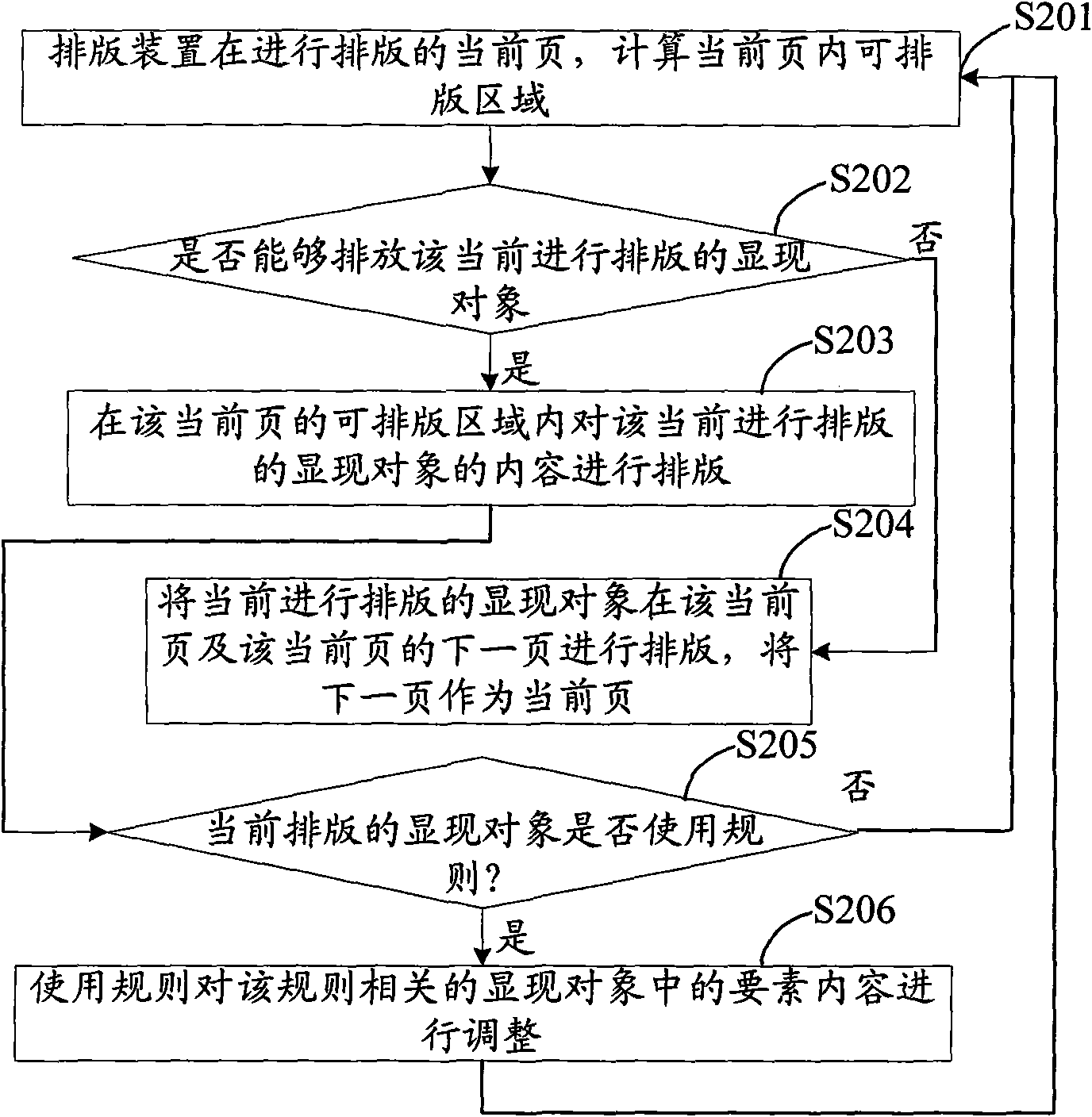 Typesetting method of document file and device