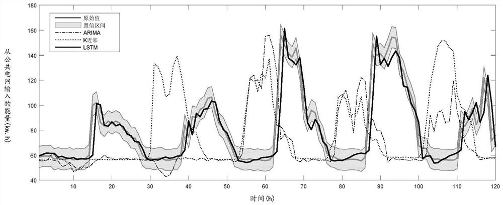 LSTM energy consumption prediction method based on dual feature selection and particle swarm optimization