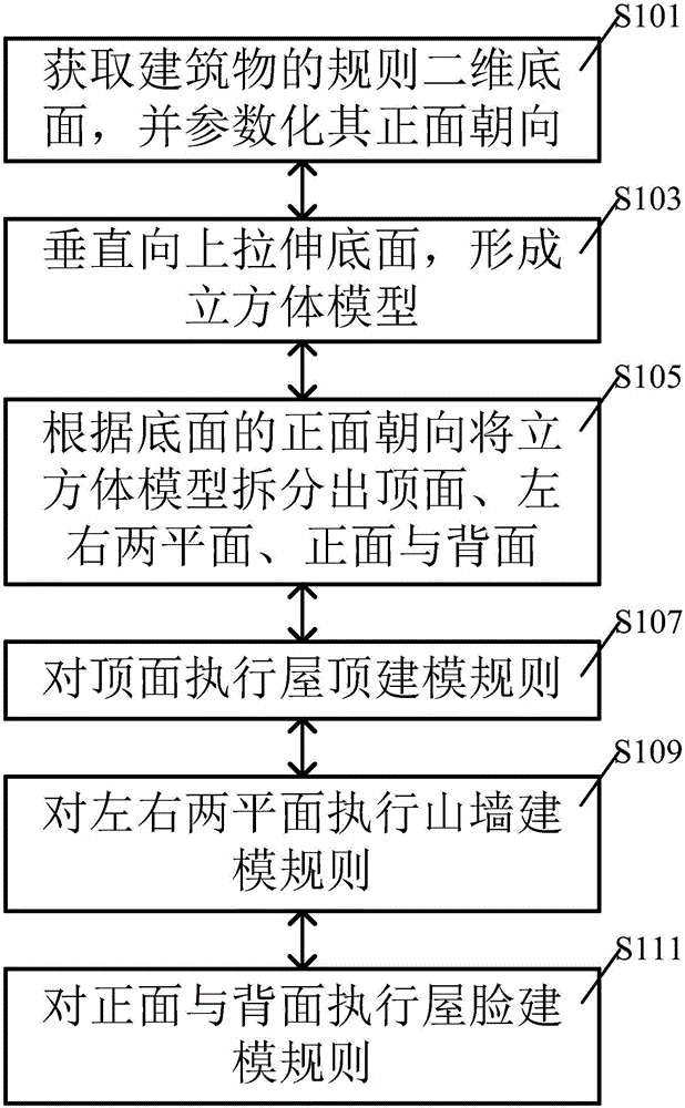 Building-parameterization three-dimensional modeling method