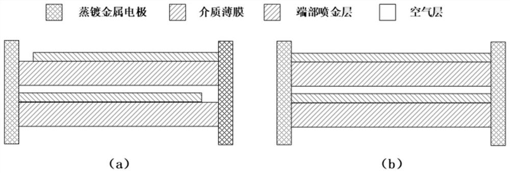 Decoupling Method of Deterioration Mechanism of Metallized Film Capacitors Under AC-DC Composite Voltage