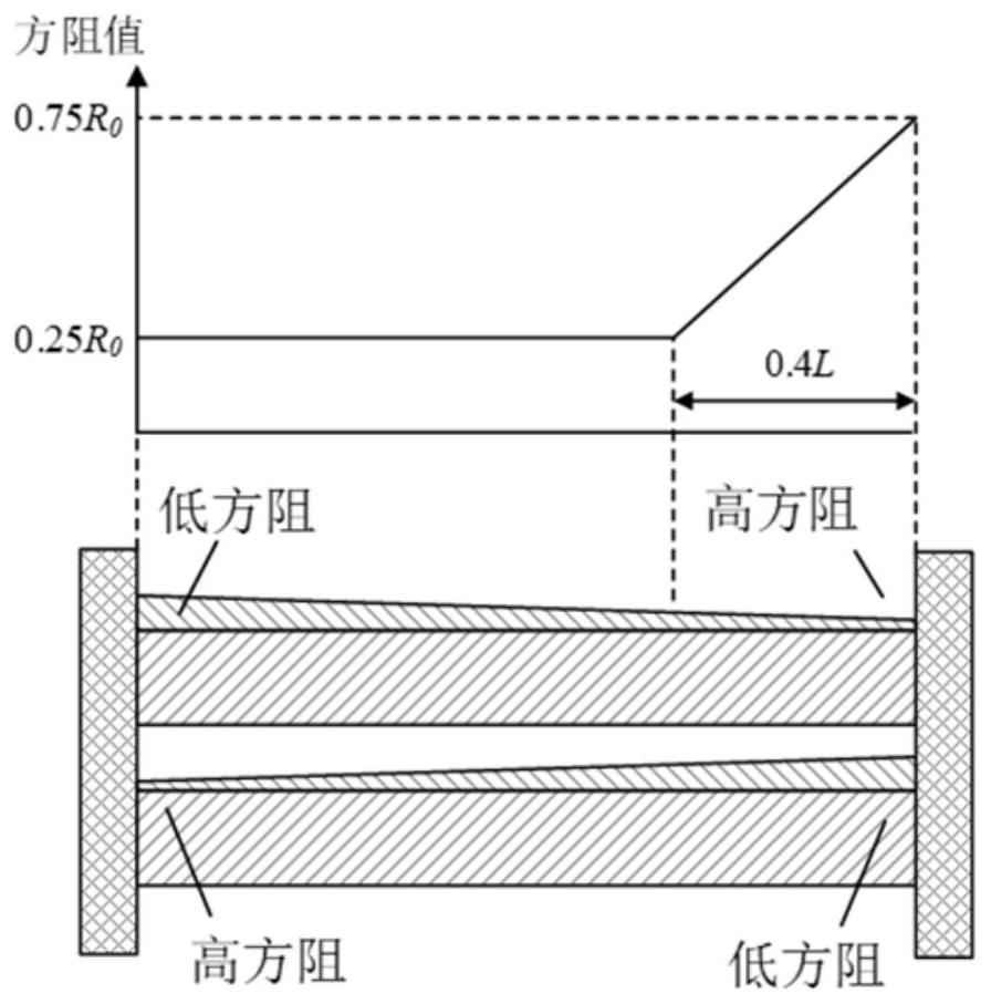 Decoupling Method of Deterioration Mechanism of Metallized Film Capacitors Under AC-DC Composite Voltage