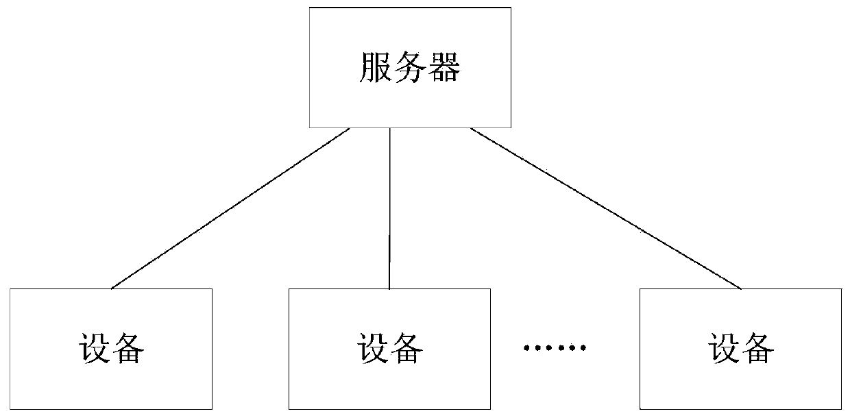 Virtual interaction method and device, electronic equipment and storage medium