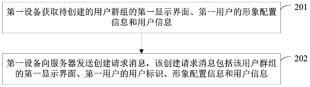 Virtual interaction method and device, electronic equipment and storage medium