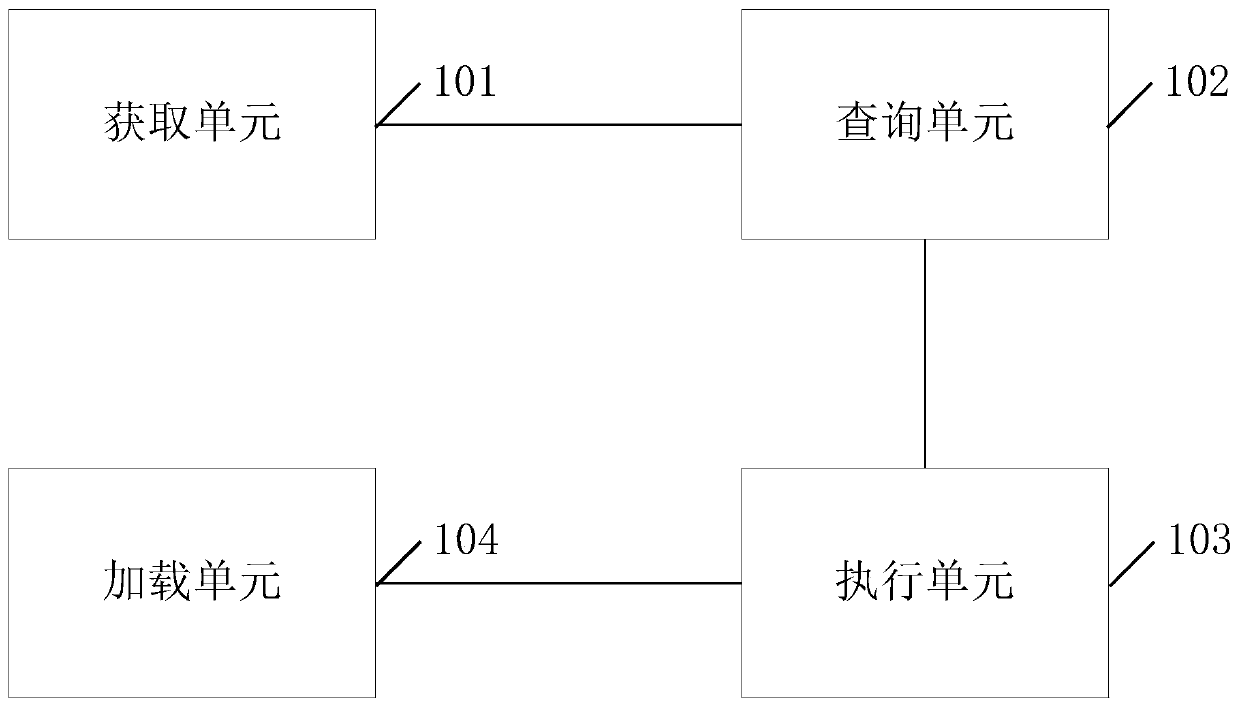 A column layout method and device