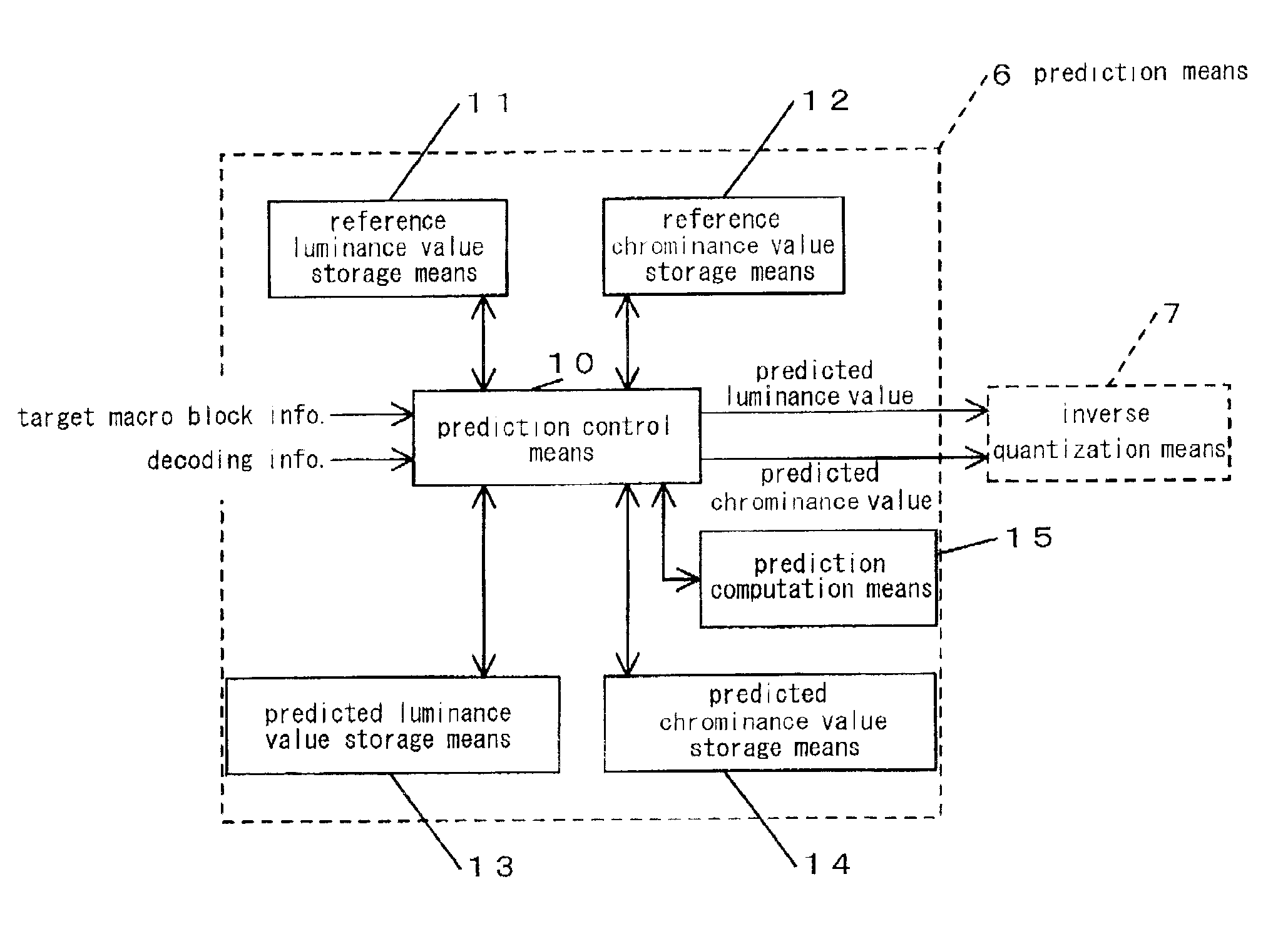 Image decoding device and image decoding method