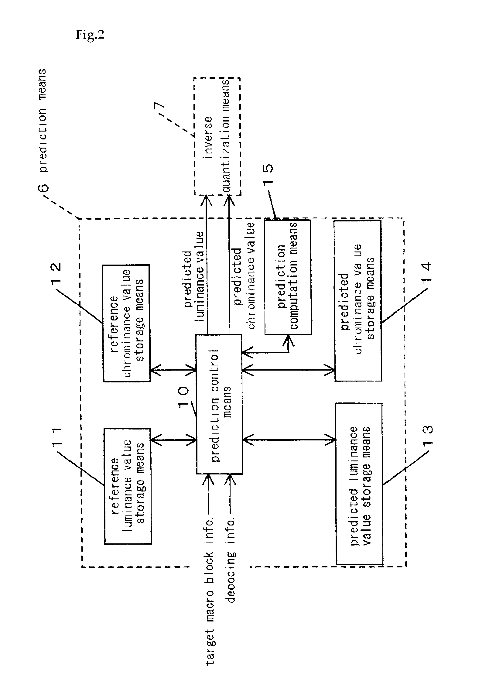 Image decoding device and image decoding method