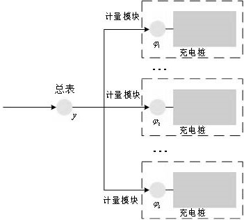 Metering error monitoring method for alternating current charging pile and storage medium