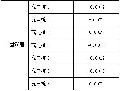 Metering error monitoring method for alternating current charging pile and storage medium