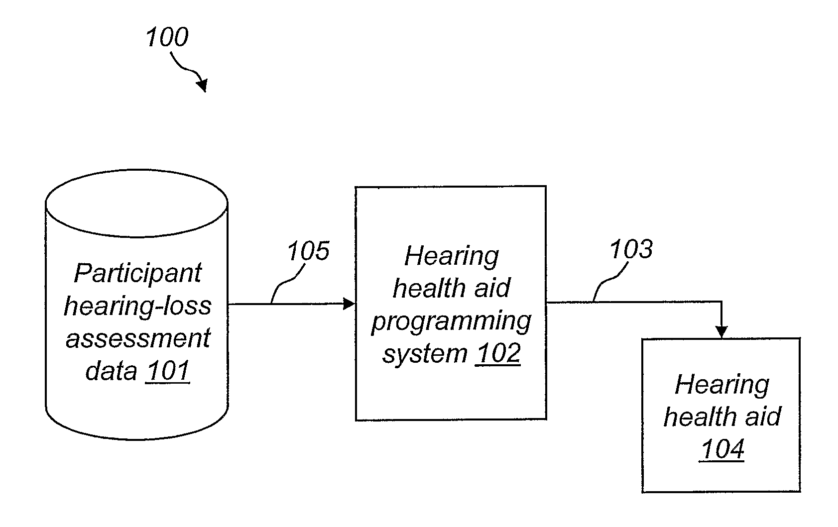 Low-Cost, Programmable, Time-Limited Hearing Health aid Apparatus, Method of Use, and System for Programming Same