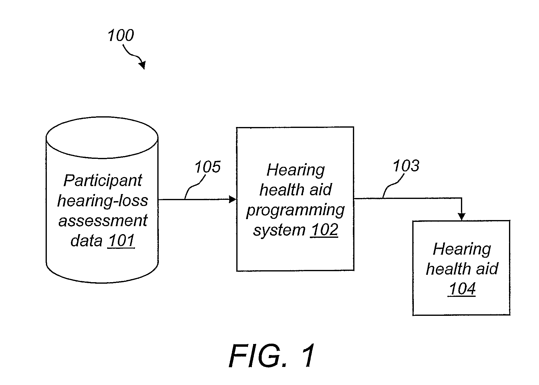 Low-Cost, Programmable, Time-Limited Hearing Health aid Apparatus, Method of Use, and System for Programming Same