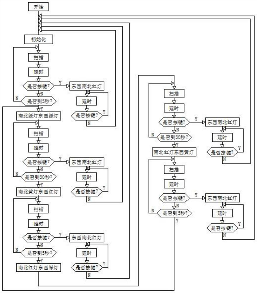 Traffic signal lamp control system based on CLY Point1 algorithm