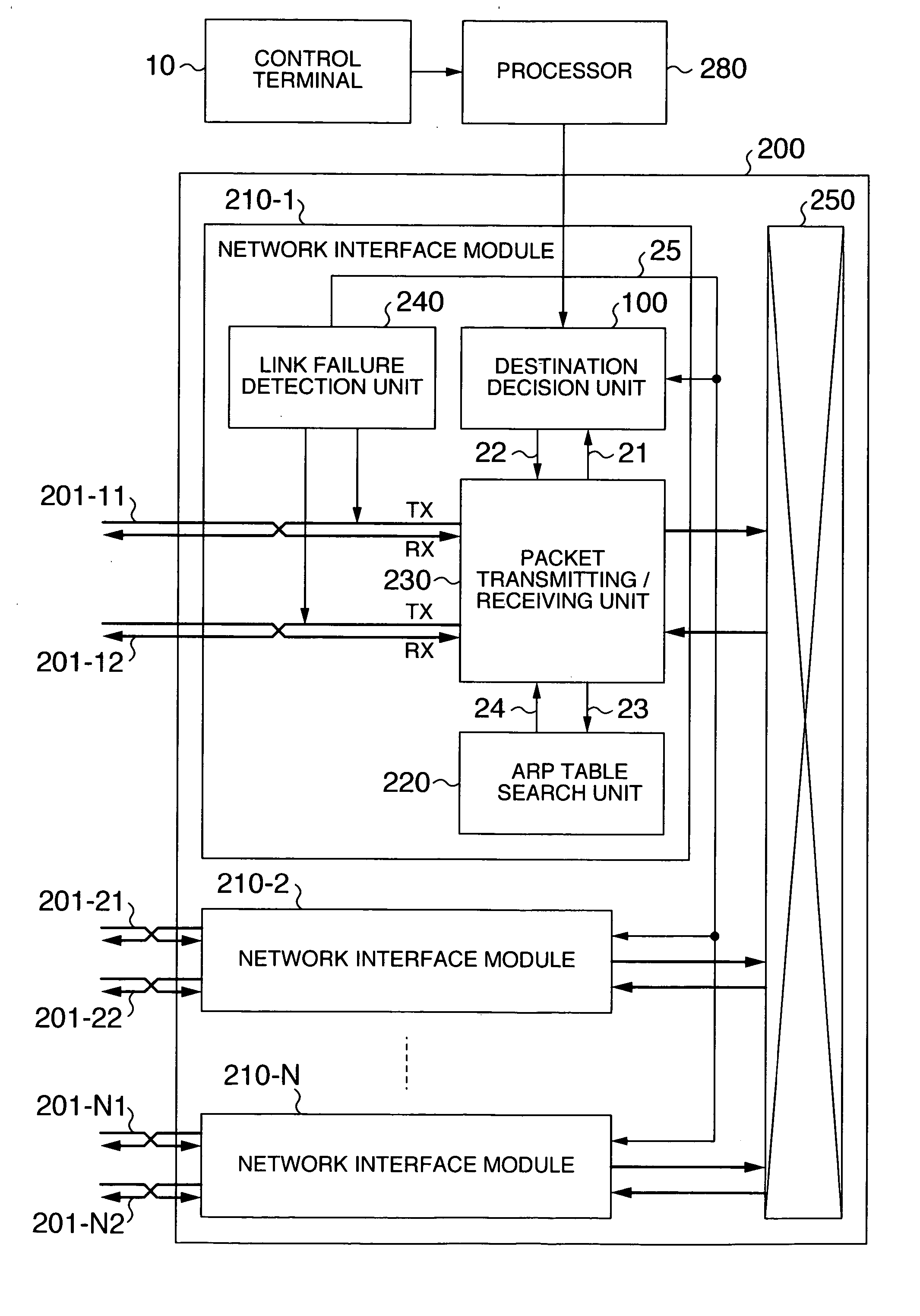 Packet forwarding apparatus with function of diverting traffic