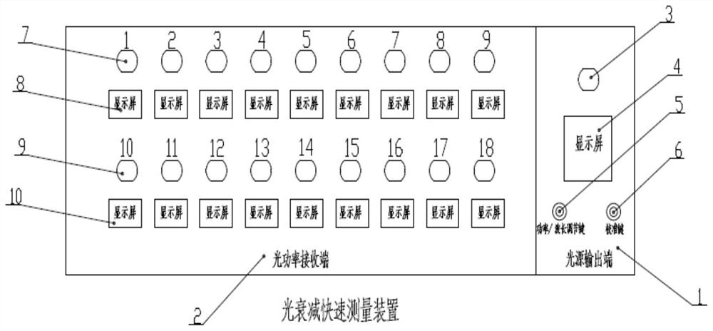 Device for quickly measuring light attenuation of converter valve optical distributor, and calibration and measurement method