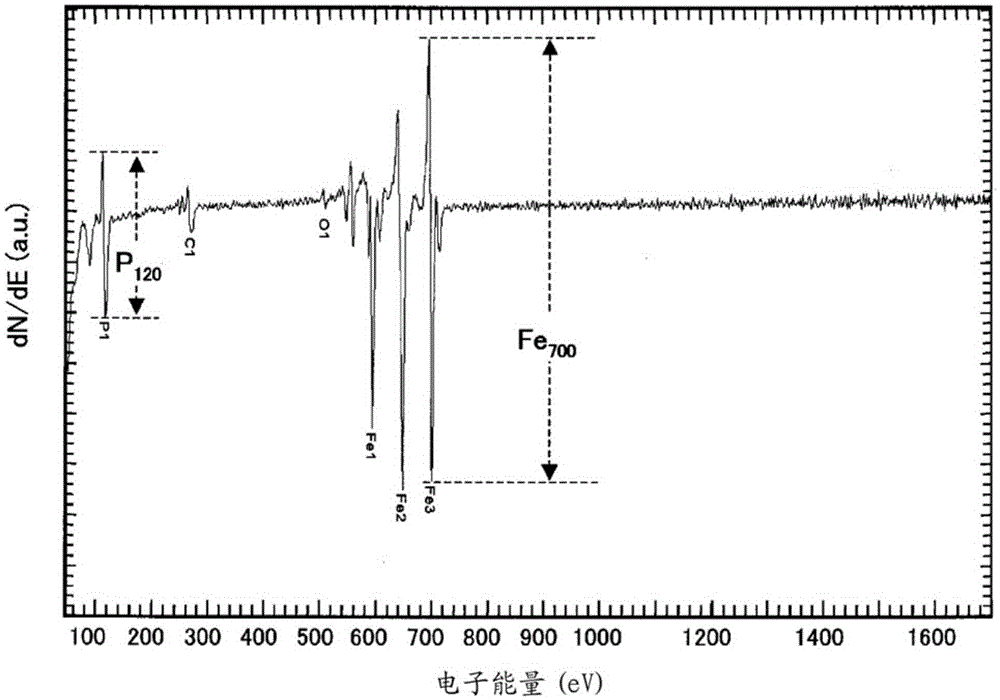 Non-oriented magnetic steel sheet having high magnetic flux density, and motor