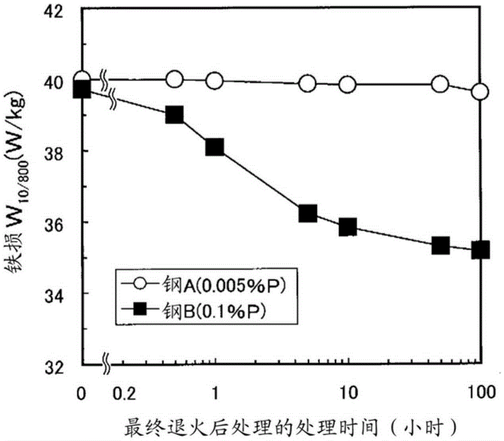 Non-oriented magnetic steel sheet having high magnetic flux density, and motor