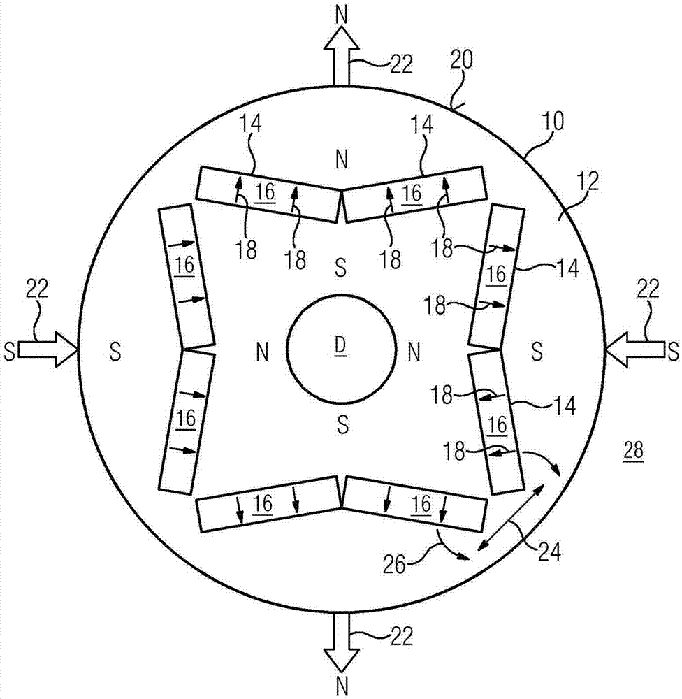 Armature of permanent magnet excitation with guided magnetic field