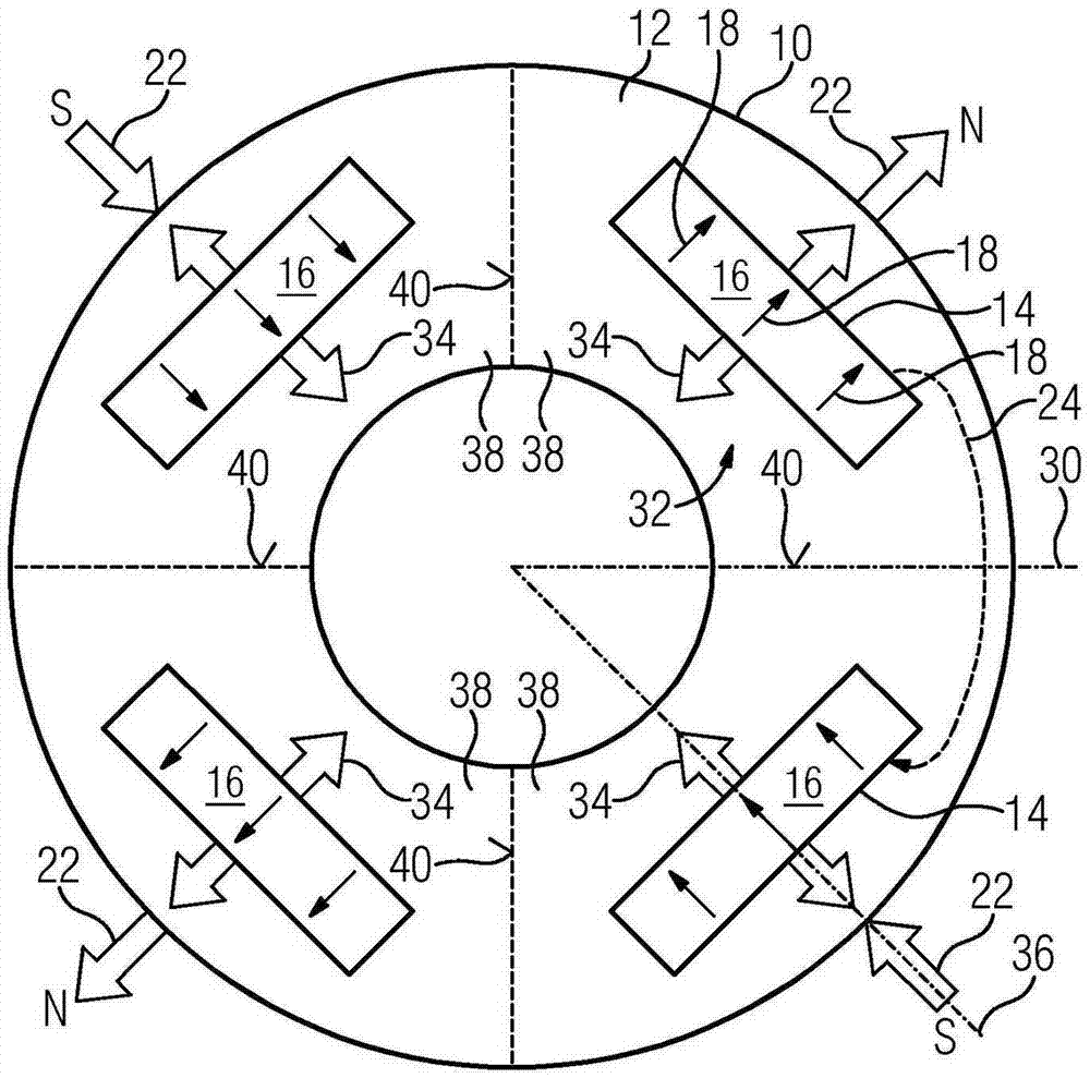 Armature of permanent magnet excitation with guided magnetic field