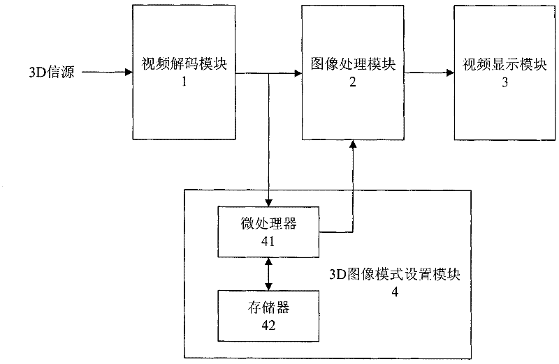 A stereoscopic display device and display method