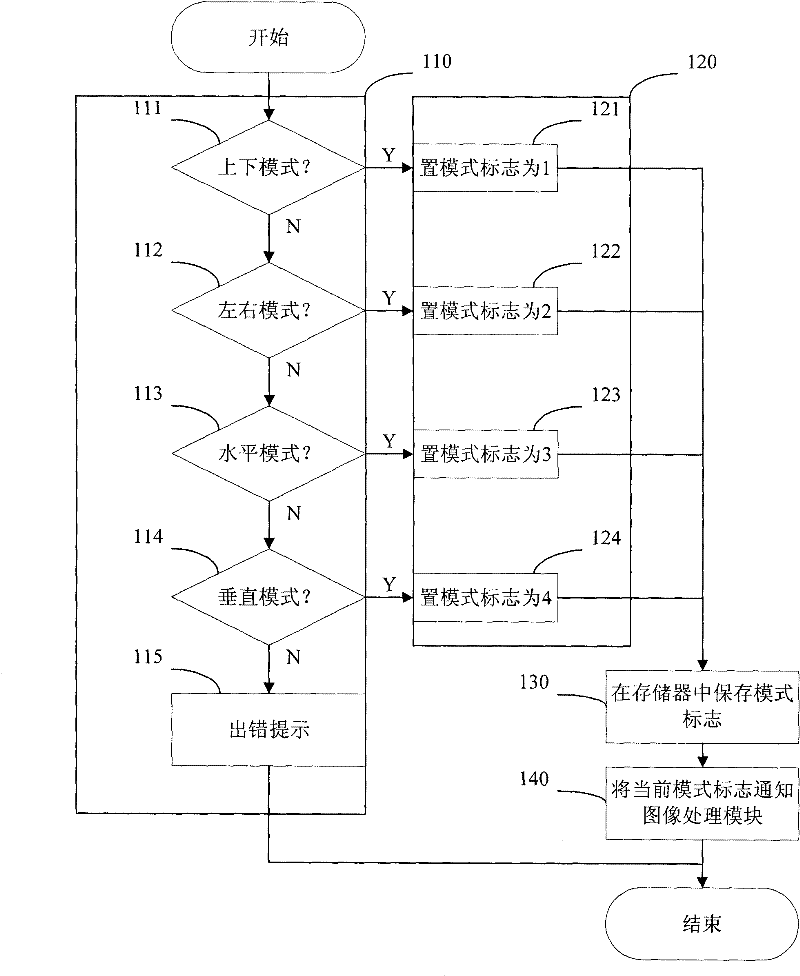 A stereoscopic display device and display method