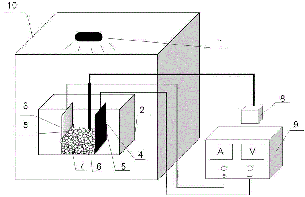 Particle electrode of a photocatalytic three-dimensional electrode/electro-Fenton system and its preparation method