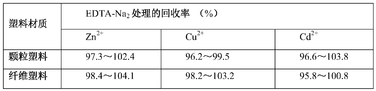 Method for desorbing heavy metal ions on surface of plastic