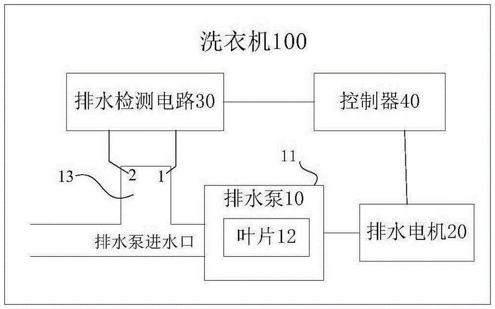 Washing machine and drainage control method thereof