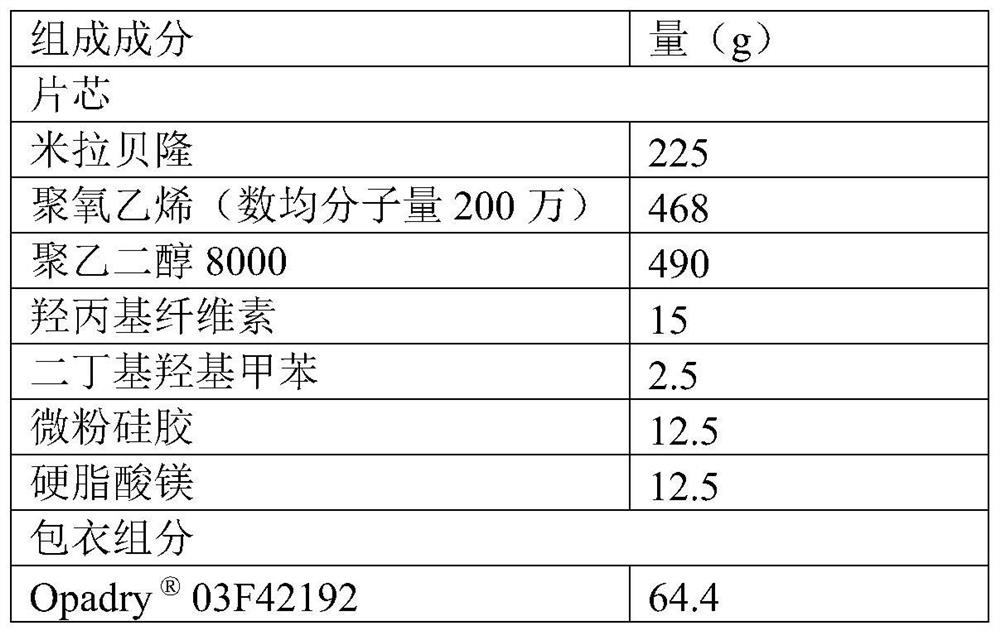 Mirabegron sustained-release composition as well as preparation method and application thereof