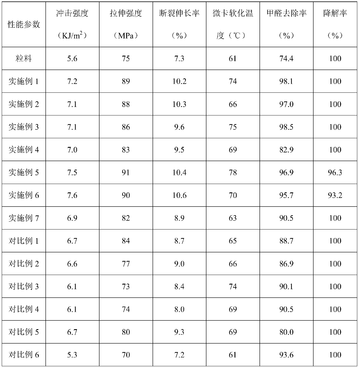 Shell powder modified polylactic acid composite material, preparation method and applications thereof