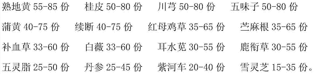 Chinese medicine preparation for treating sterility and preparation method thereof