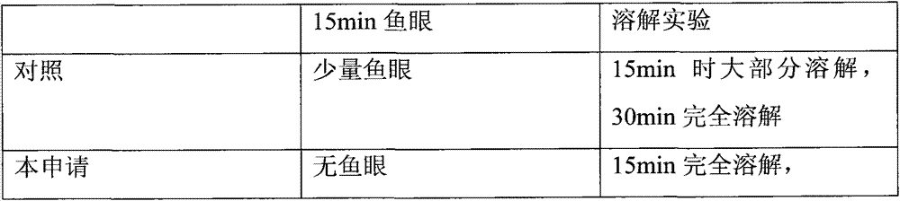 Preparation for producing instant xanthan gum and use method of preparation