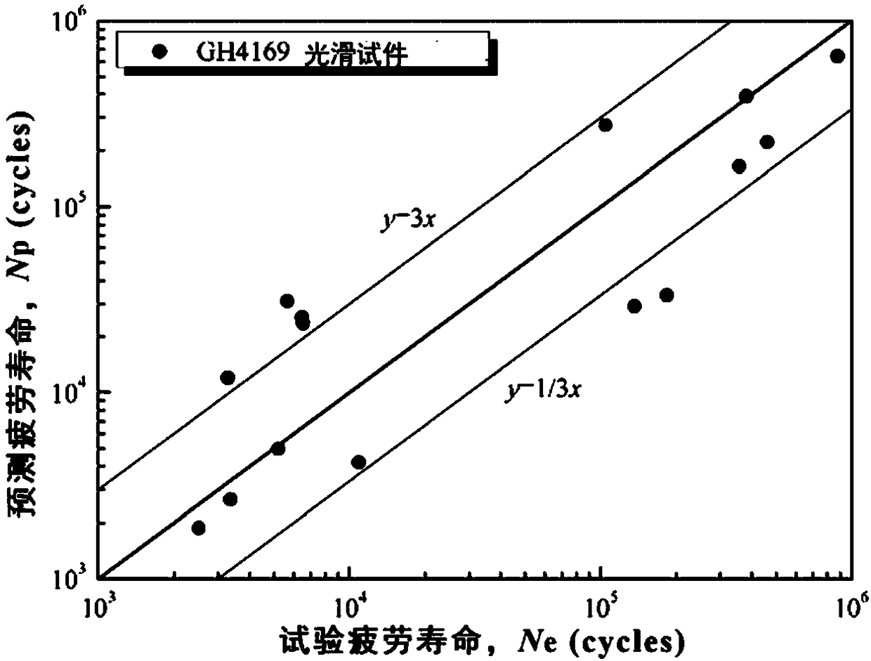 A grain size correction method for structural life analysis of aeroengine discs