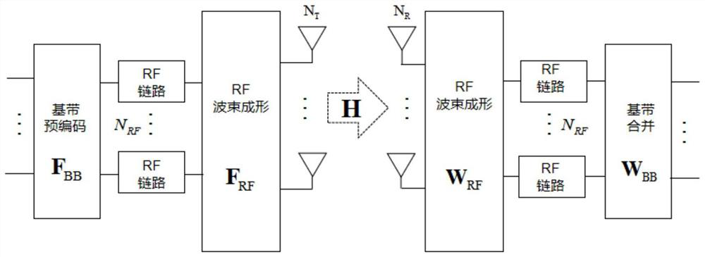 A Millimeter Wave Channel Estimation Method Based on Angular Grid Optimization and Norm Constraint