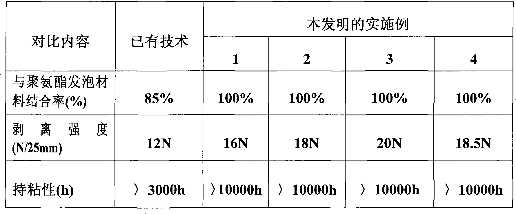 Method for making aluminum foil adhesive tape