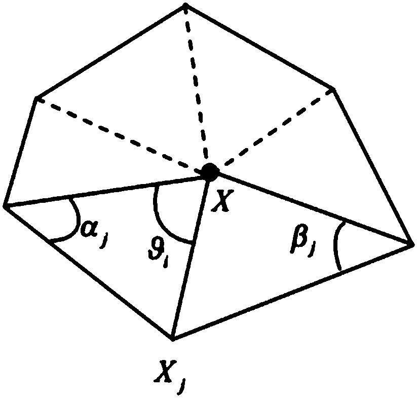 Constant mean curvature hook face construction method based on normal mean