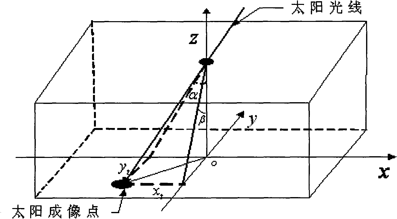 Method and device for measuring angle of incidence of sunlight on basis of APS technology