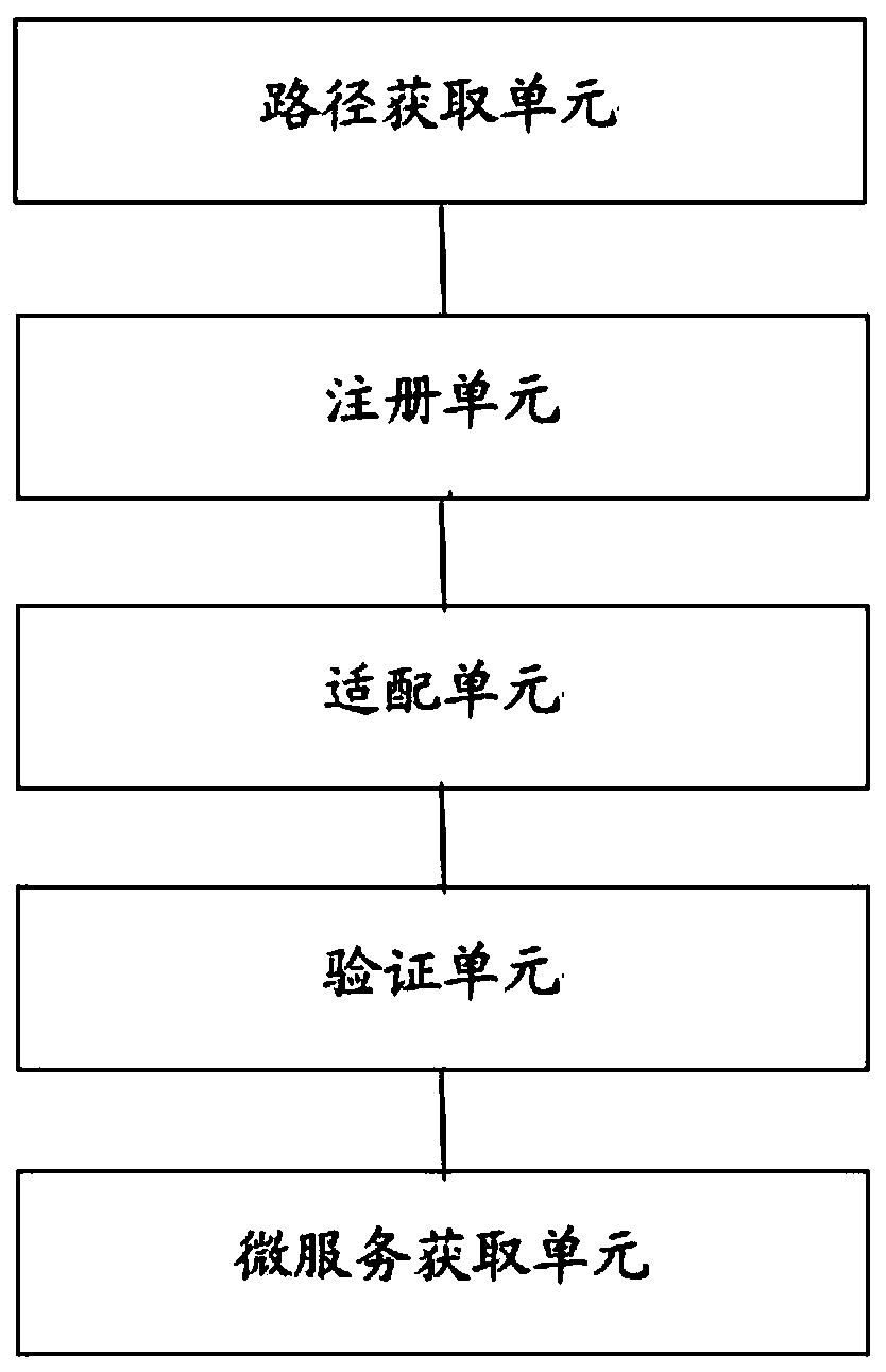 Micro-service data exchange method and device