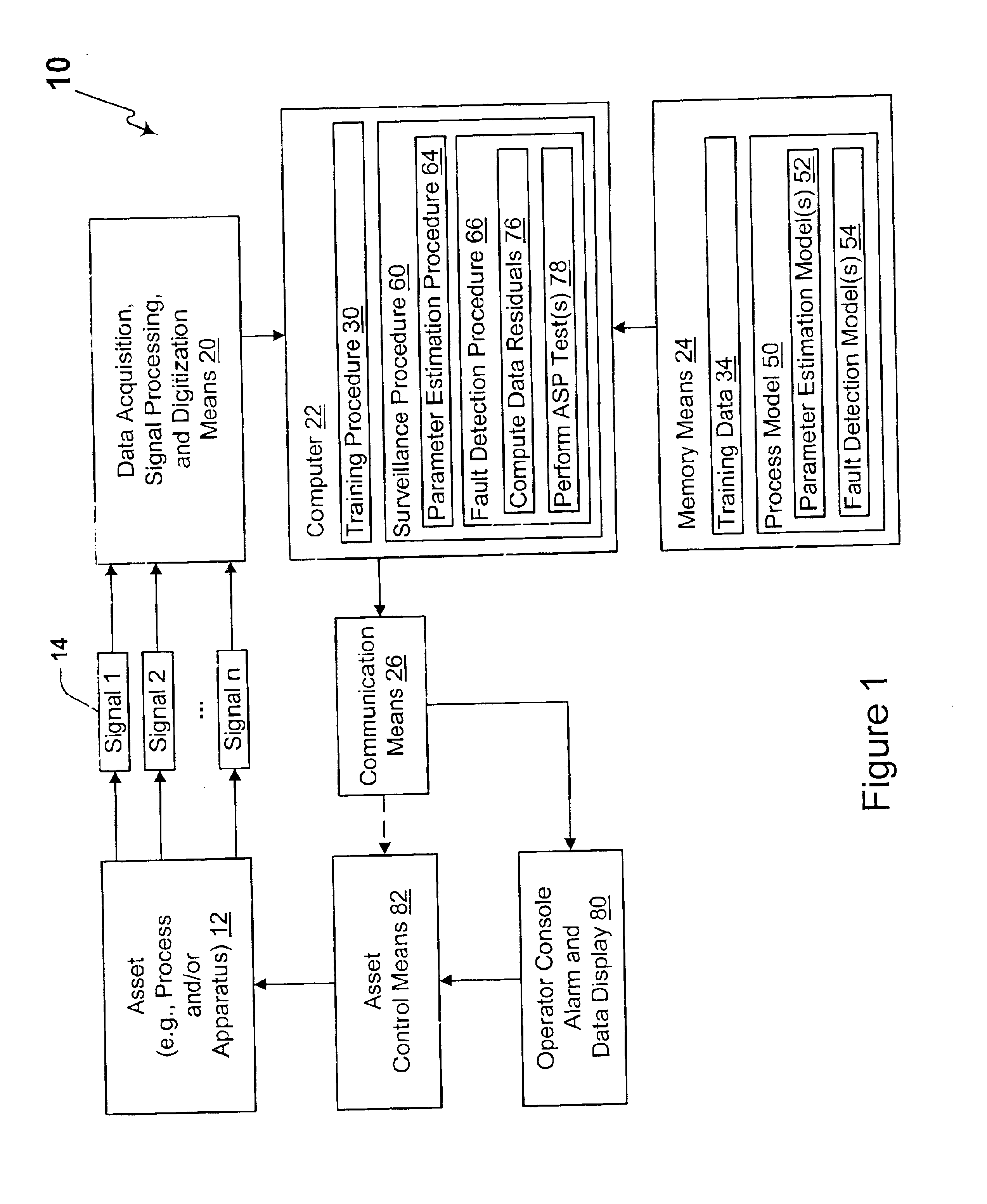 Surveillance system and method having an adaptive sequential probability fault detection test