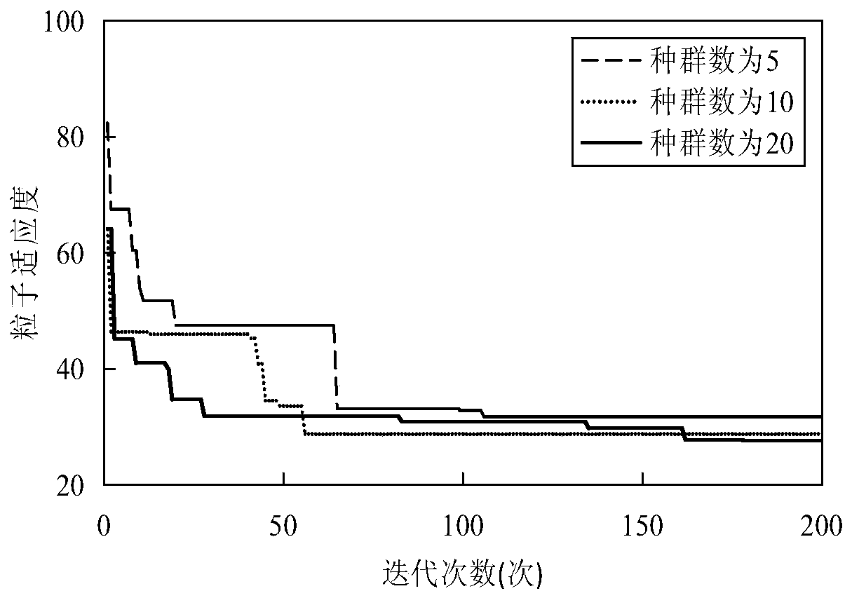 Moving target detection and track prediction method based on image processing