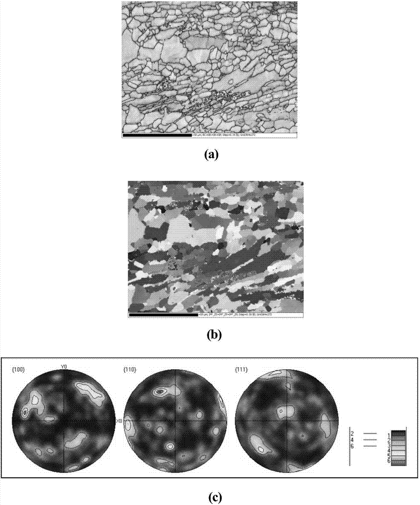 Electropolishing preparation method of sample for EBSD (Electron Back-Scattered Diffraction) analysis of titanium-aluminum alloy