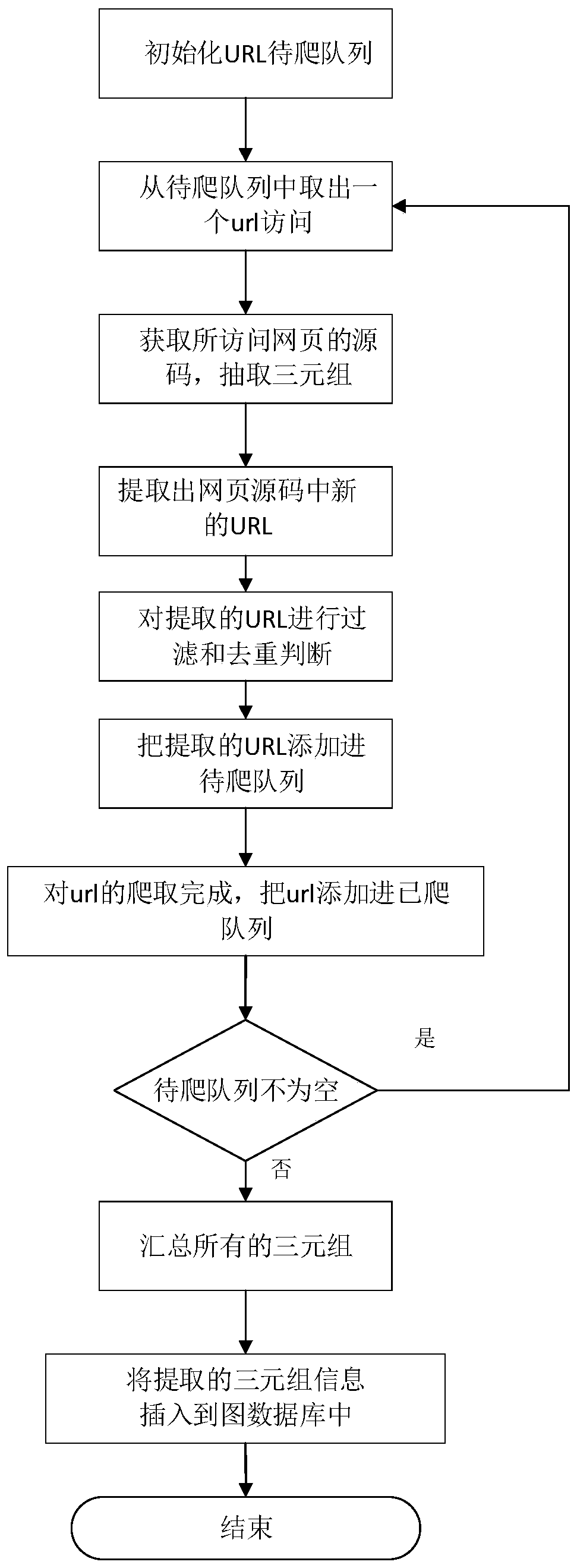 Question-answering system based on domain knowledge graph and construction method thereof