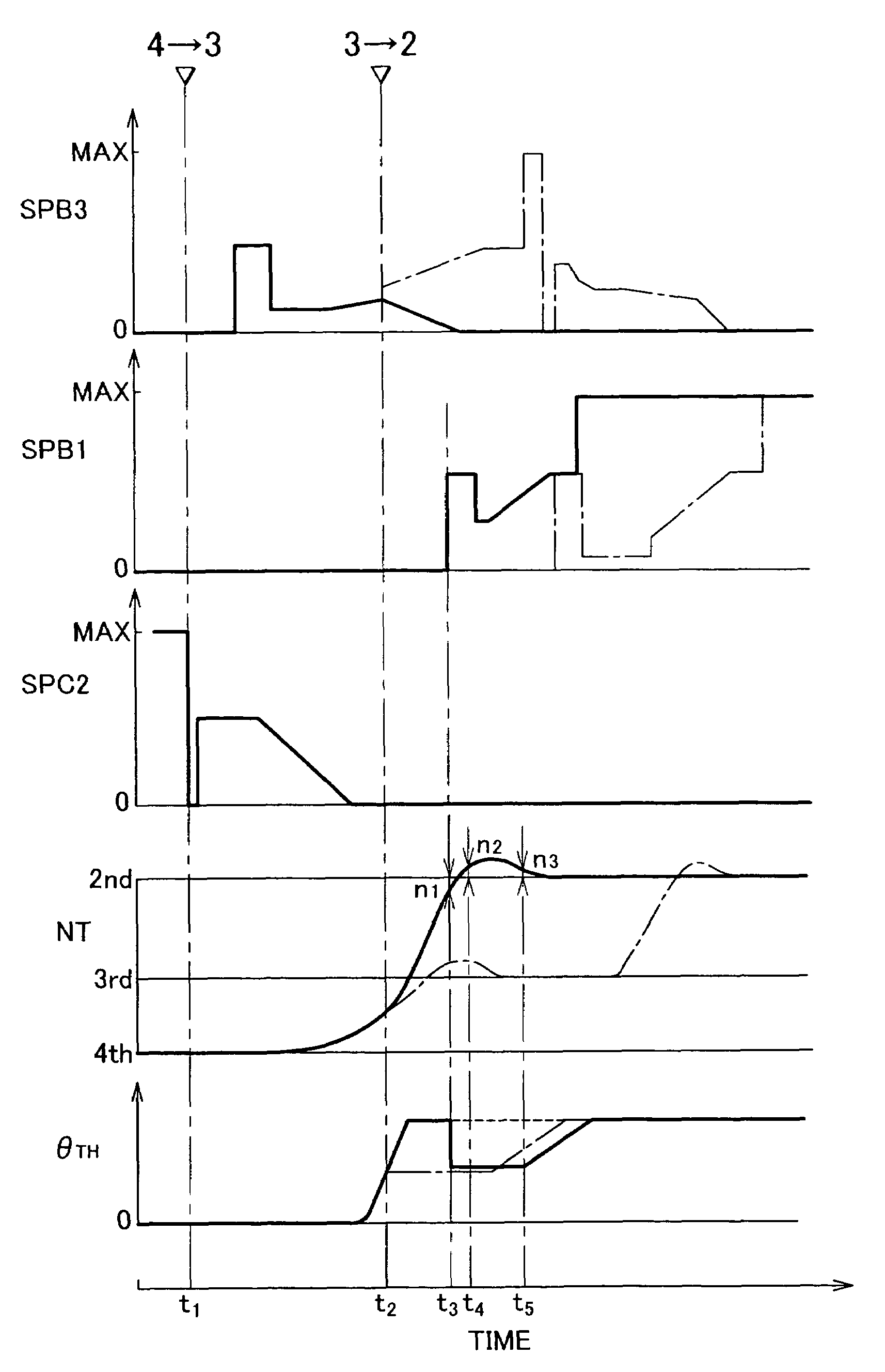 Shift control apparatus and shift control method of automatic transmission of vehicle