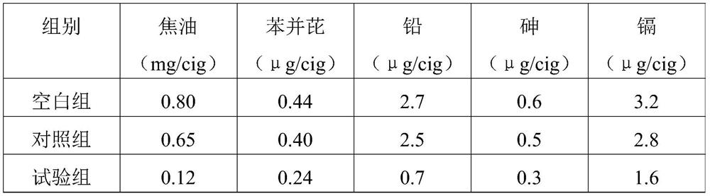 Preparation method of graphene cigarette smoke filter screen and obtained filter screen