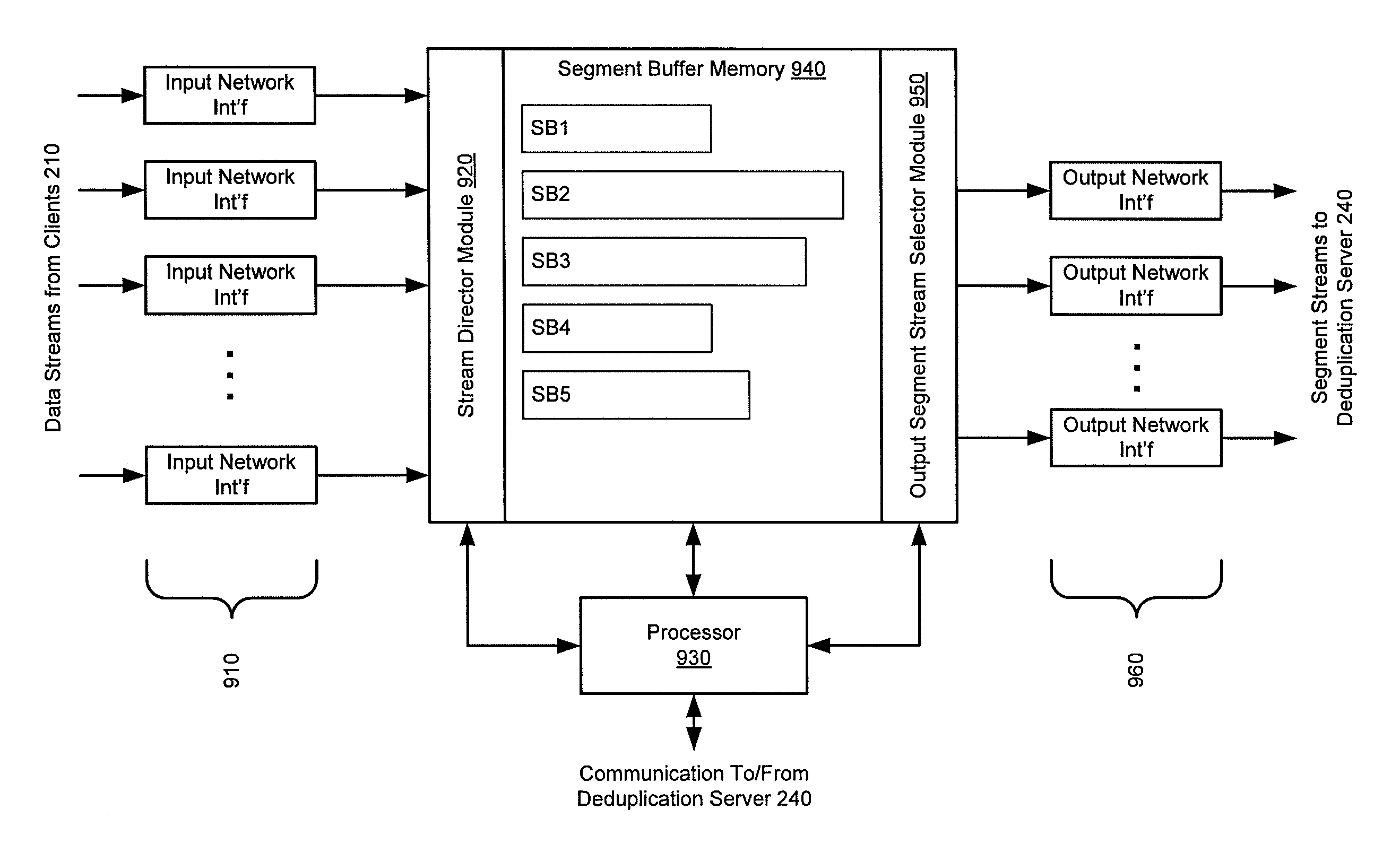 Method and apparatus to recover from interrupted data streams in a deduplication system