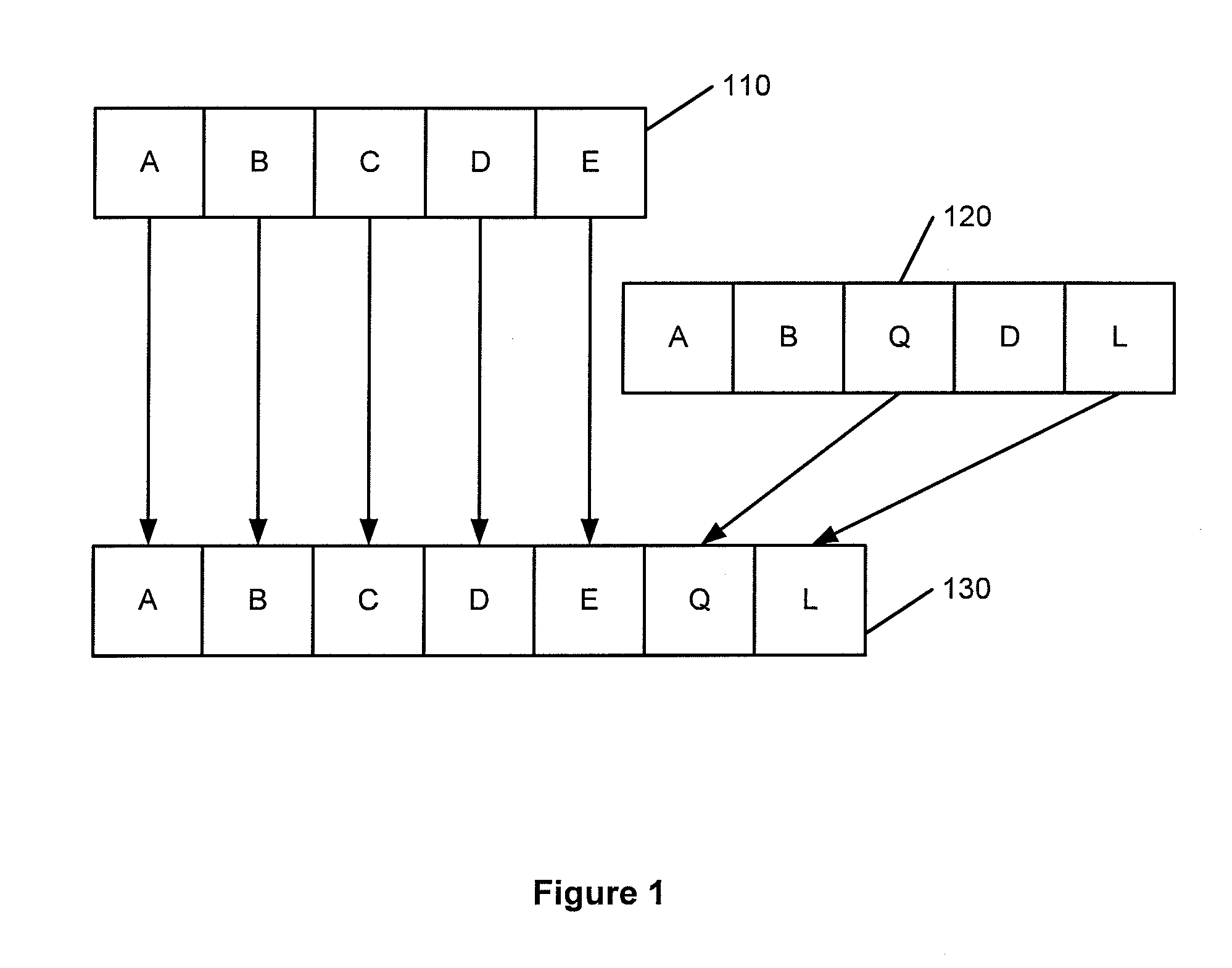 Method and apparatus to recover from interrupted data streams in a deduplication system