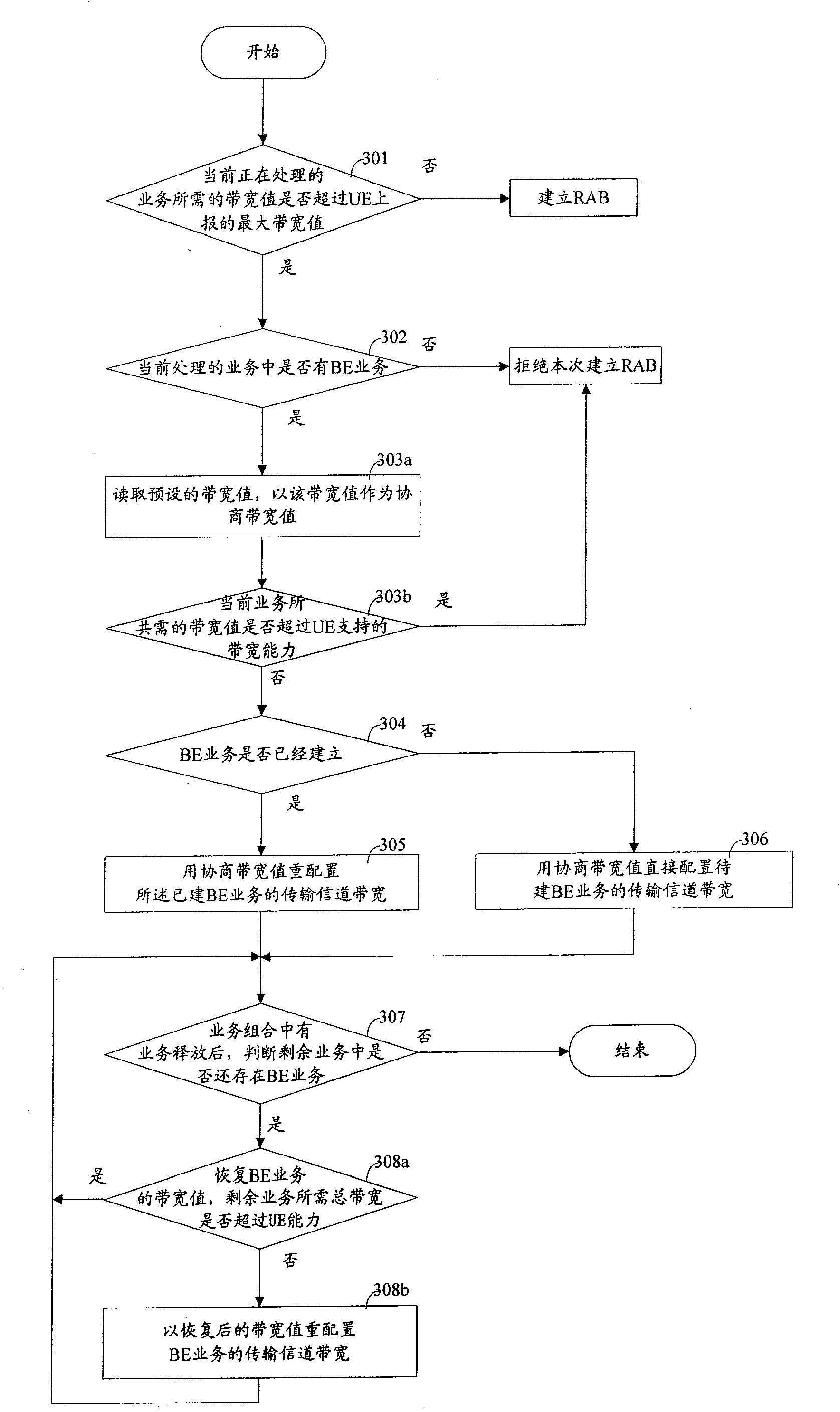 Method for improving service building success rate in mobile communication system
