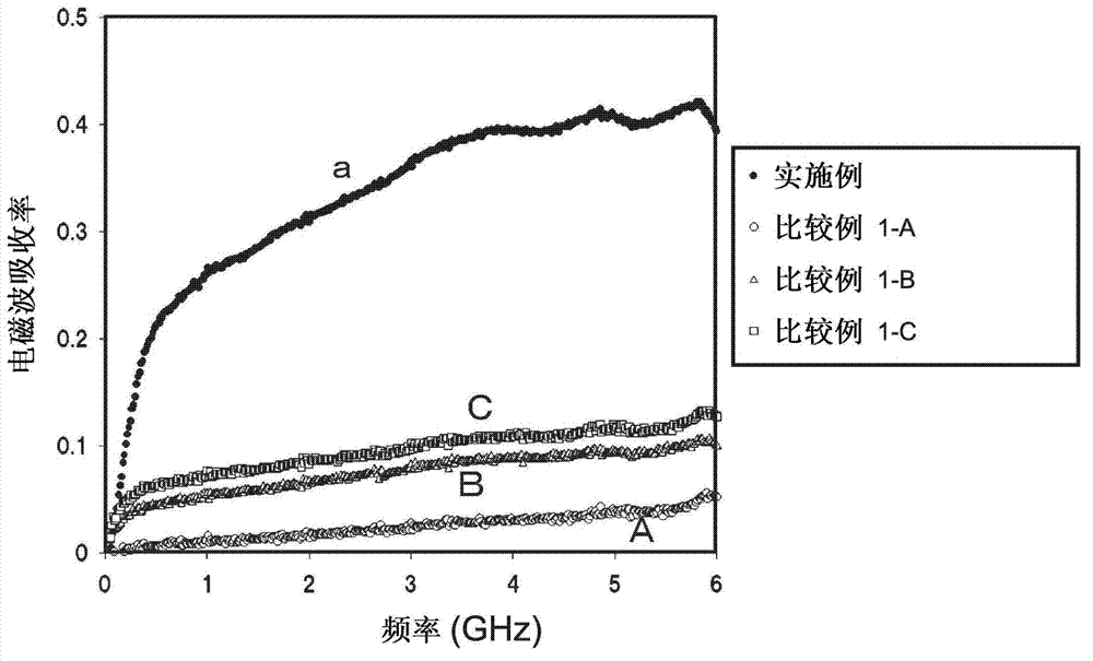 Electromagnetic wave absorber, method of producing the same, flexible printed wiring board and electronic device